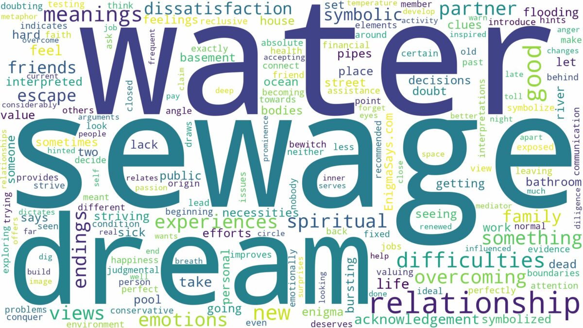 dream about sewage water and related dreams with their meanings in a word cloud