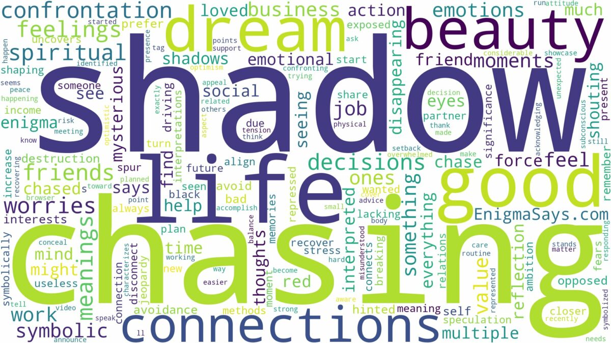 dreaming of shadow chasing you and related dreams with their meanings in a word cloud