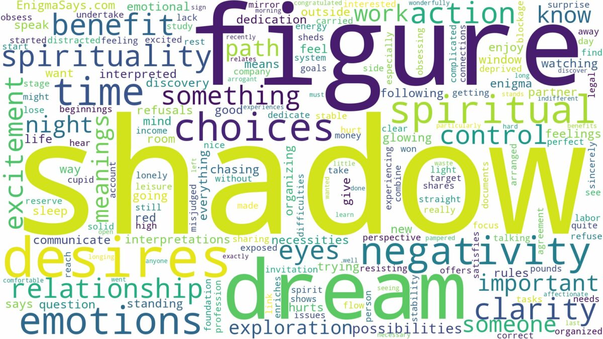 dream about shadow figure and related dreams with their meanings in a word cloud