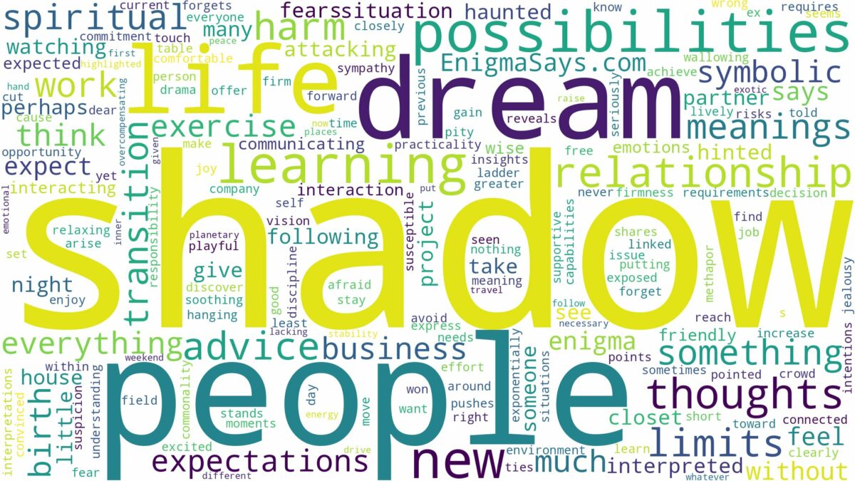 dream about shadow people and related dreams with their meanings in a word cloud