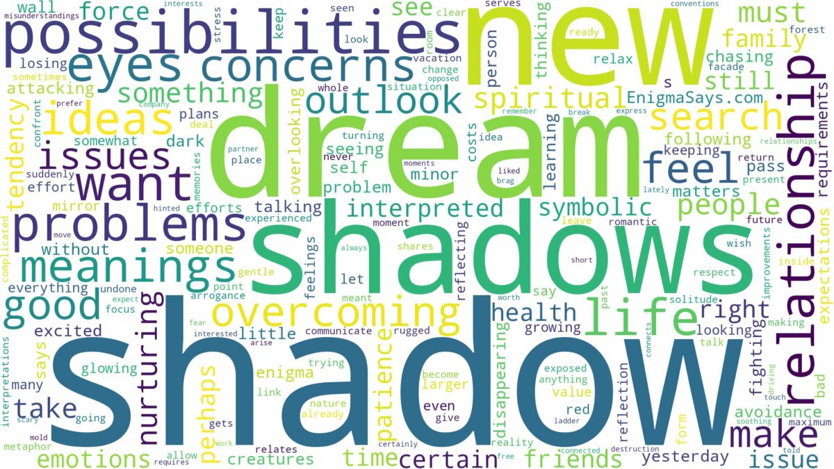 dreams about shadows and related dreams with their meanings in a word cloud