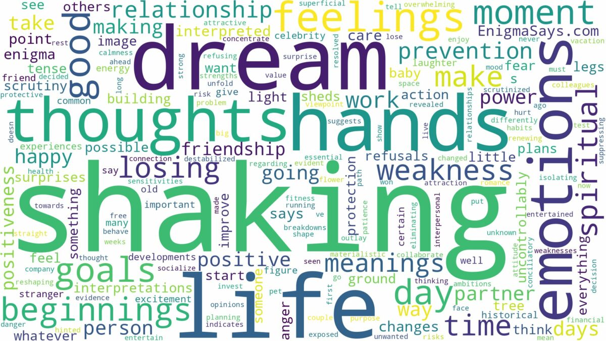 dream of shaking and related dreams with their meanings in a word cloud