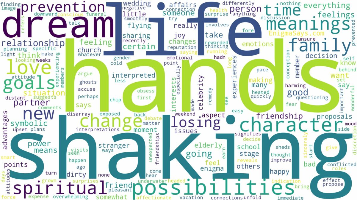 dream of shaking hands and related dreams with their meanings in a word cloud