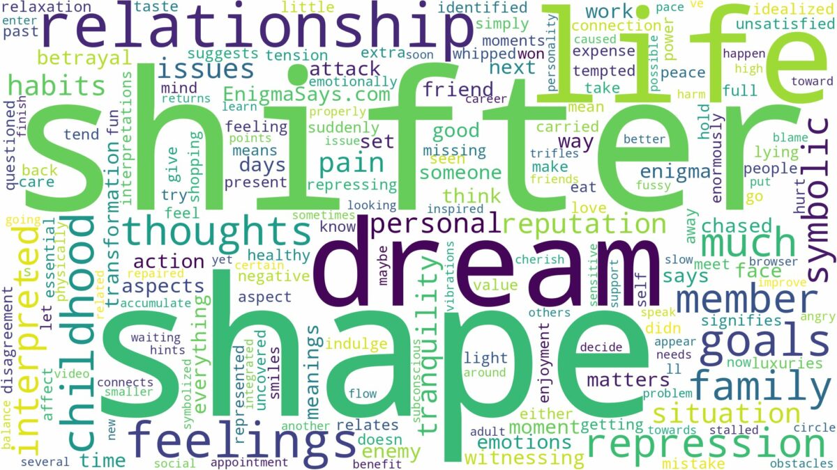 dream about shape shifter and related dreams with their meanings in a word cloud