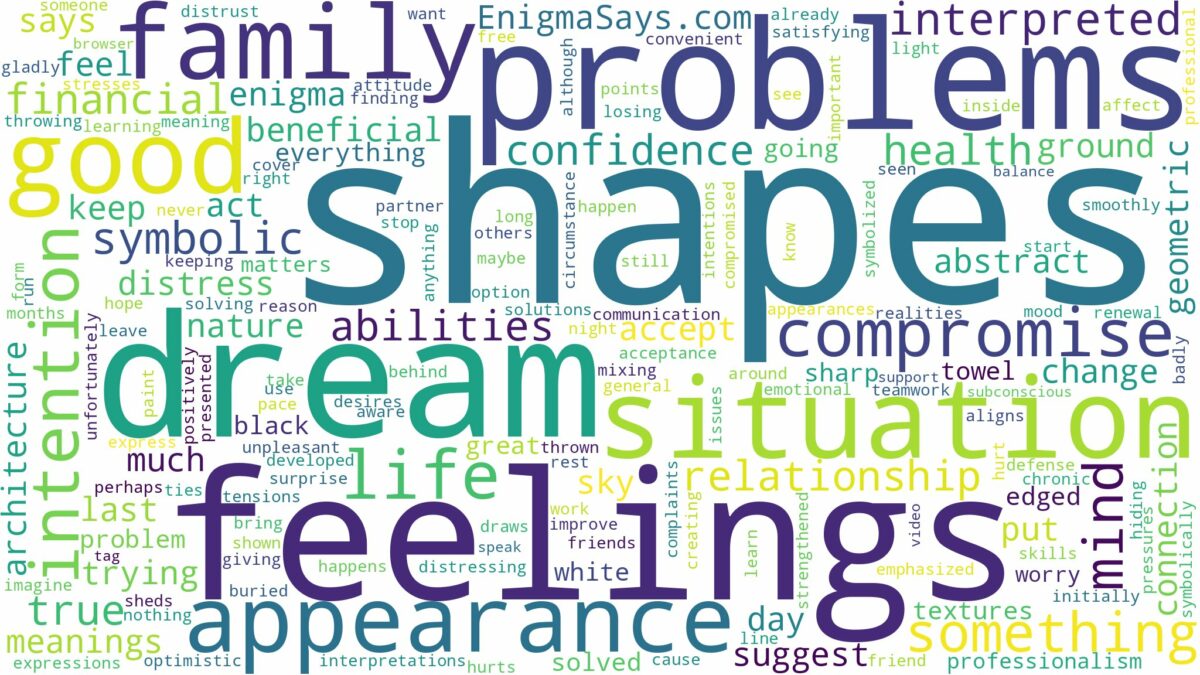 dreams about shapes and related dreams with their meanings in a word cloud