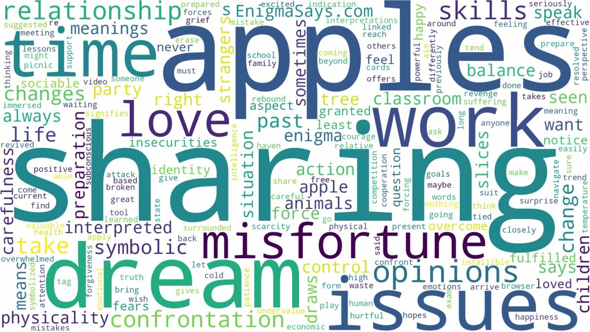 dream of sharing apples and related dreams with their meanings in a word cloud