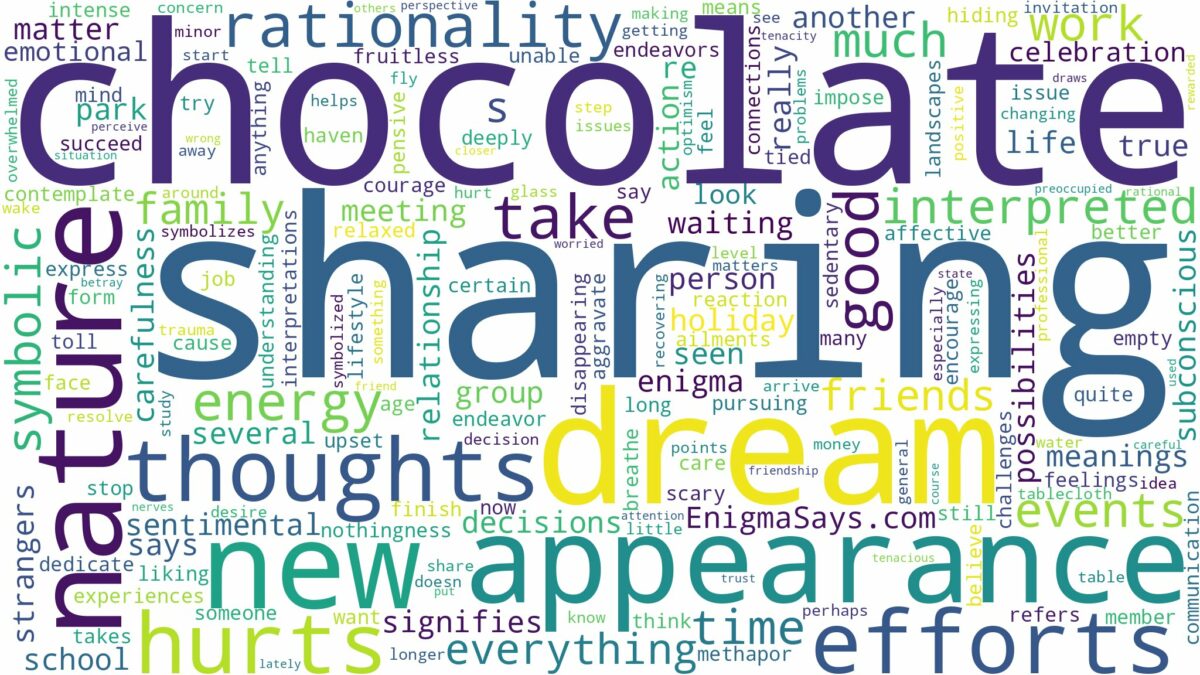 dream of sharing chocolate and related dreams with their meanings in a word cloud