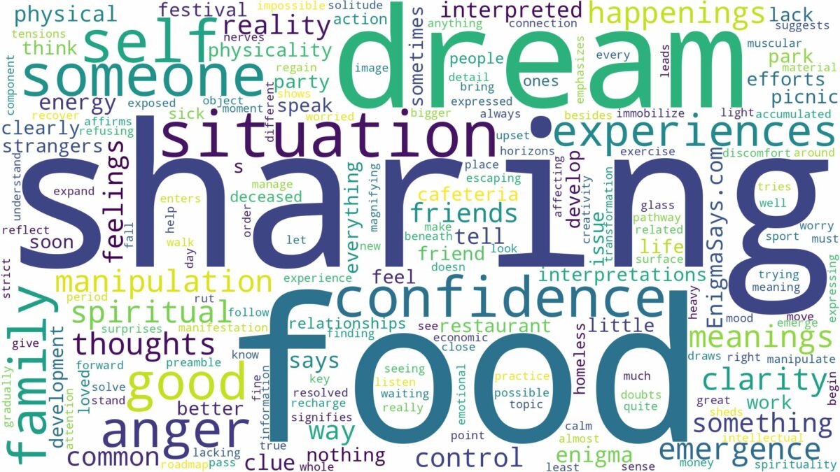 dream of sharing food and related dreams with their meanings in a word cloud