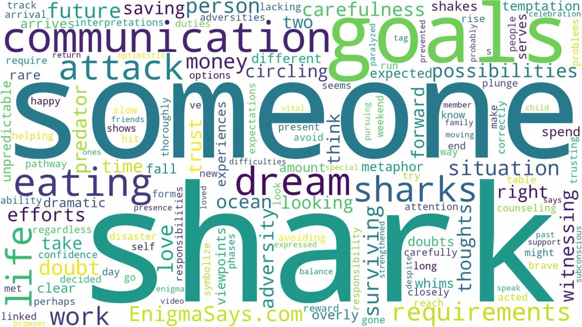 dreaming about shark eating someone and related dreams with their meanings in a word cloud