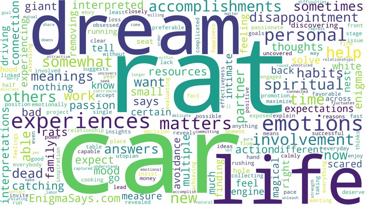 dream about a rat in your car and related dreams with their meanings in a word cloud