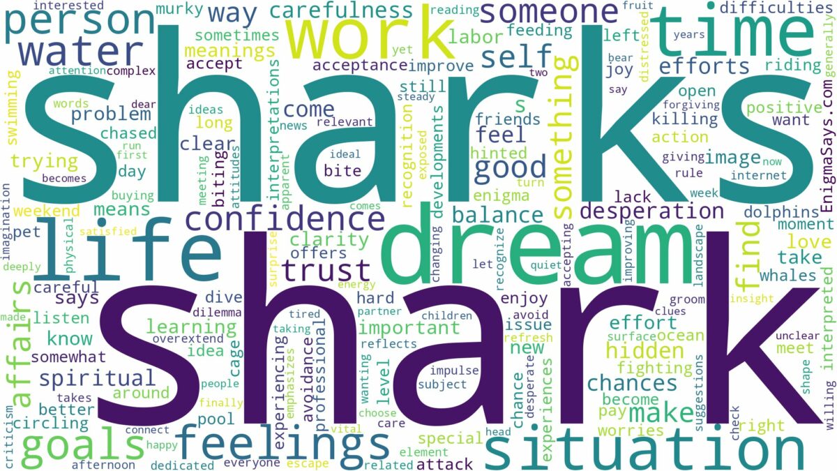 dreams about sharks and related dreams with their meanings in a word cloud