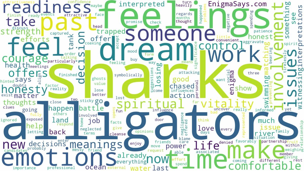 dreams about sharks and alligators and related dreams with their meanings in a word cloud