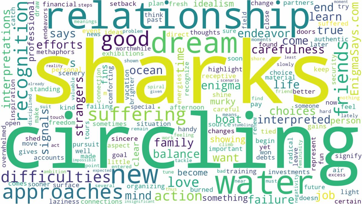 dreams about sharks circling and related dreams with their meanings in a word cloud