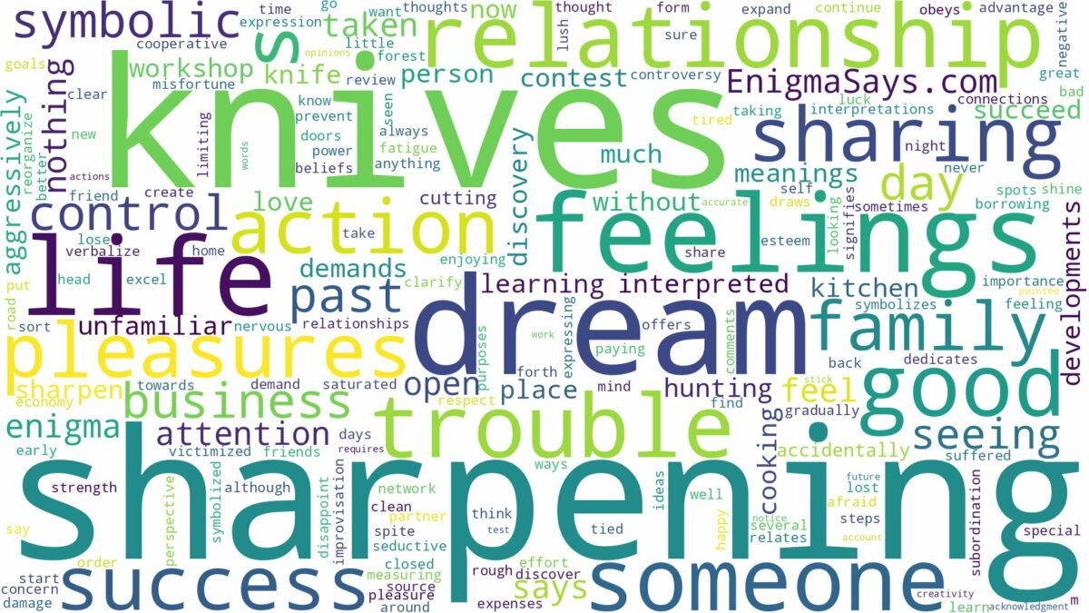 dream of sharpening knives and related dreams with their meanings in a word cloud