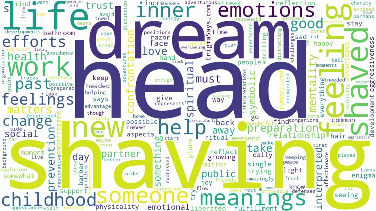 dream about shaved head and related dreams with their meanings in a word cloud