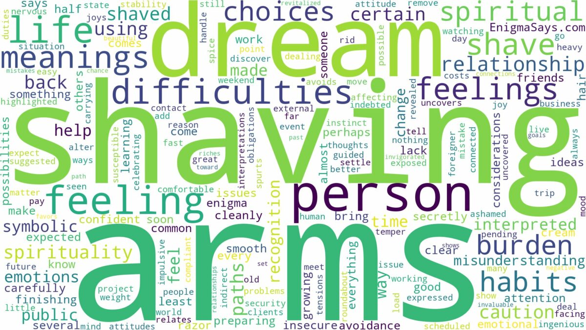 dream of shaving arms and related dreams with their meanings in a word cloud