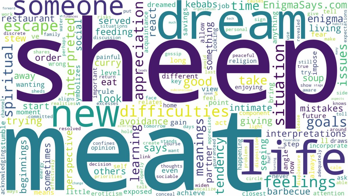 dream about sheep meat and related dreams with their meanings in a word cloud