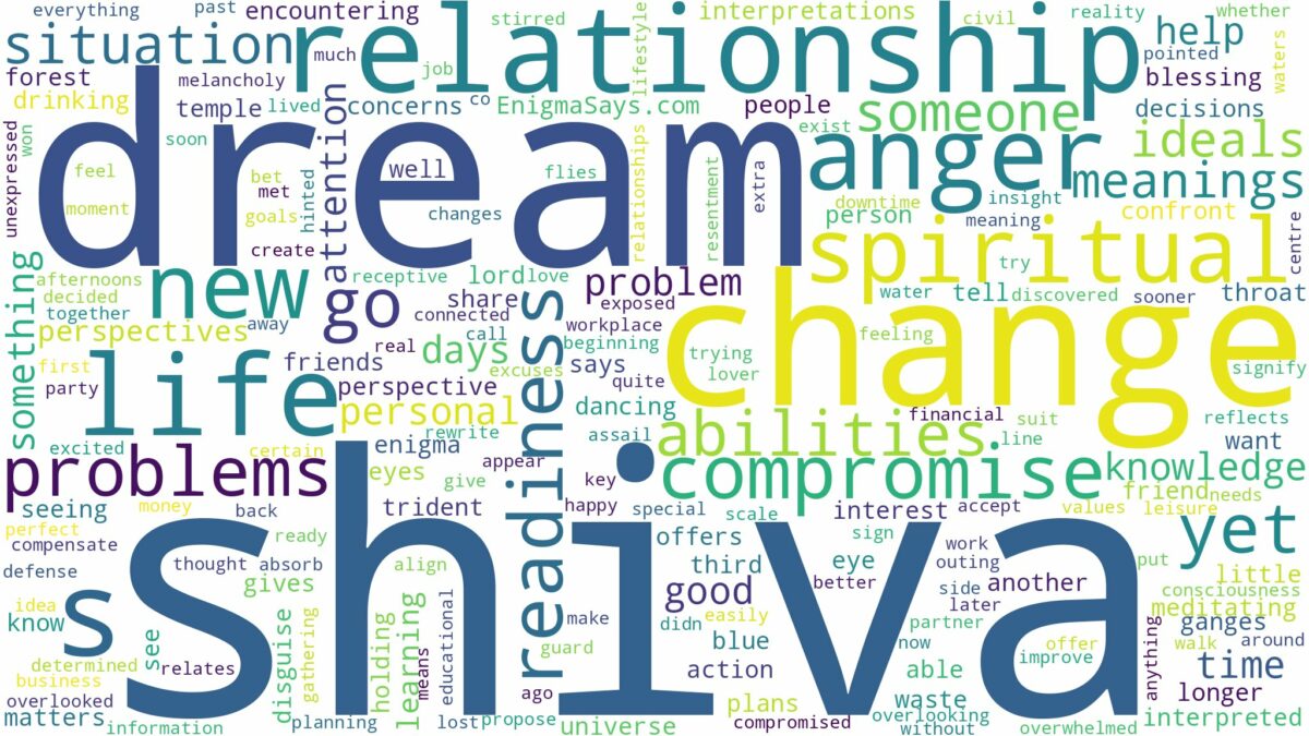 dream about shiva and related dreams with their meanings in a word cloud