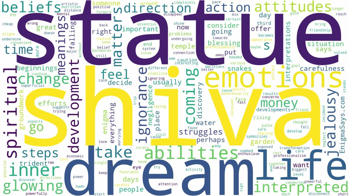 dream about shiva statue and related dreams with their meanings in a word cloud