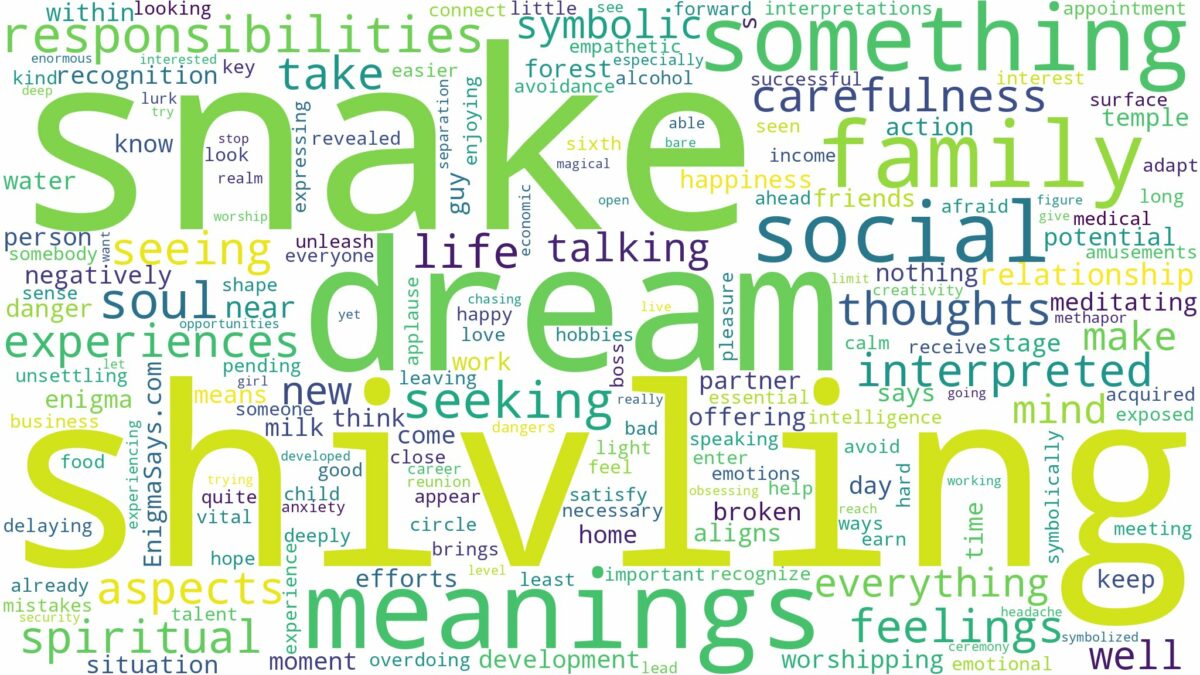 dream of shivling and snake and related dreams with their meanings in a word cloud