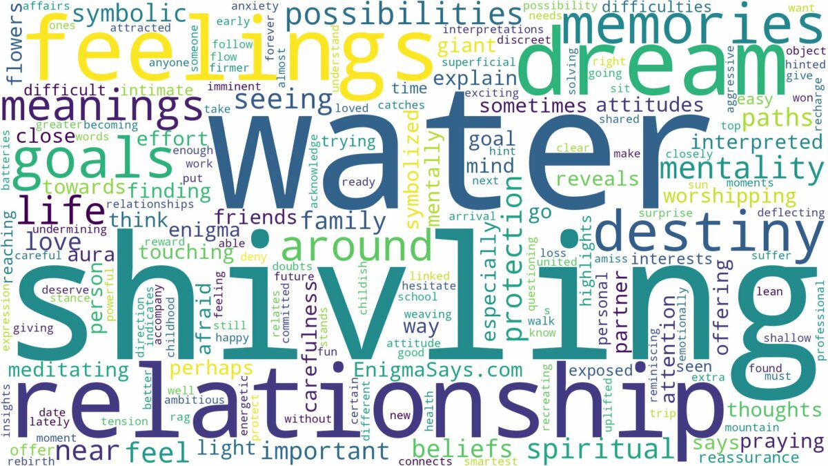 dream of shivling in water and related dreams with their meanings in a word cloud