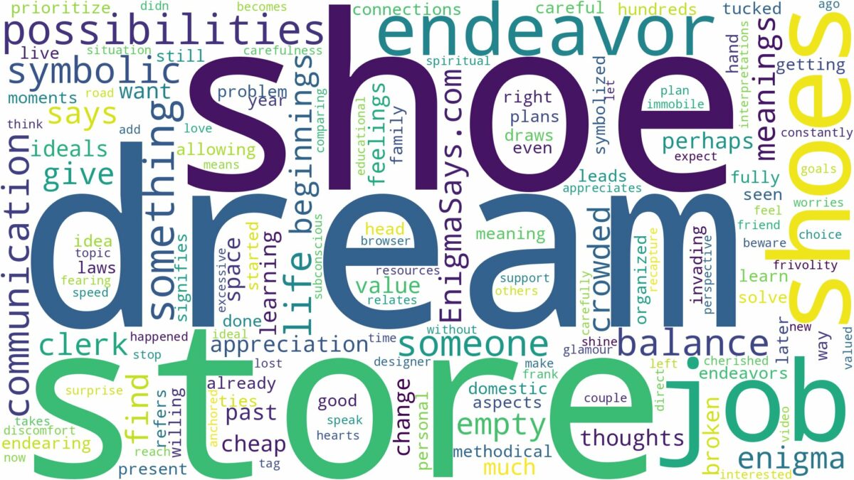 dream about shoe store and related dreams with their meanings in a word cloud