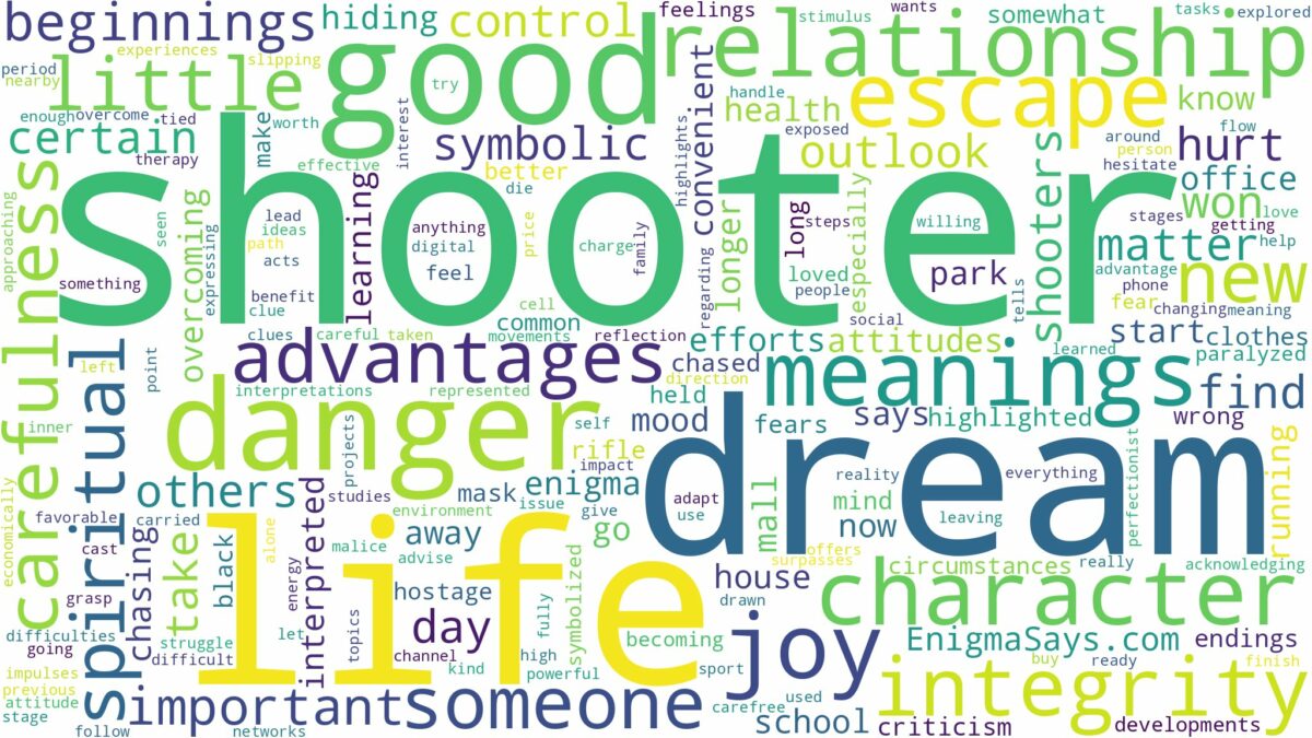 dream about shooter and related dreams with their meanings in a word cloud