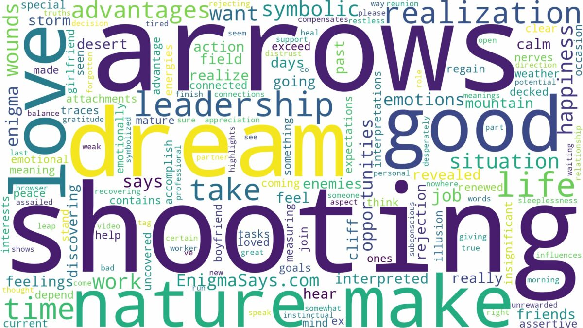 dream of shooting arrows and related dreams with their meanings in a word cloud