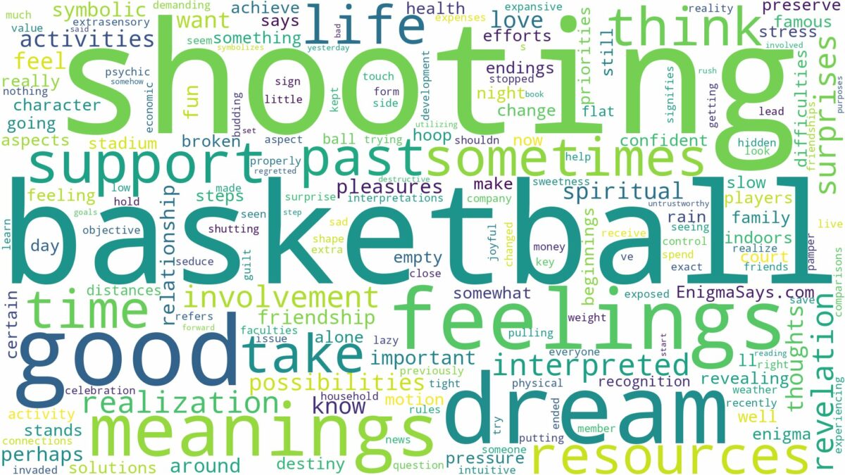 dream of shooting basketball and related dreams with their meanings in a word cloud