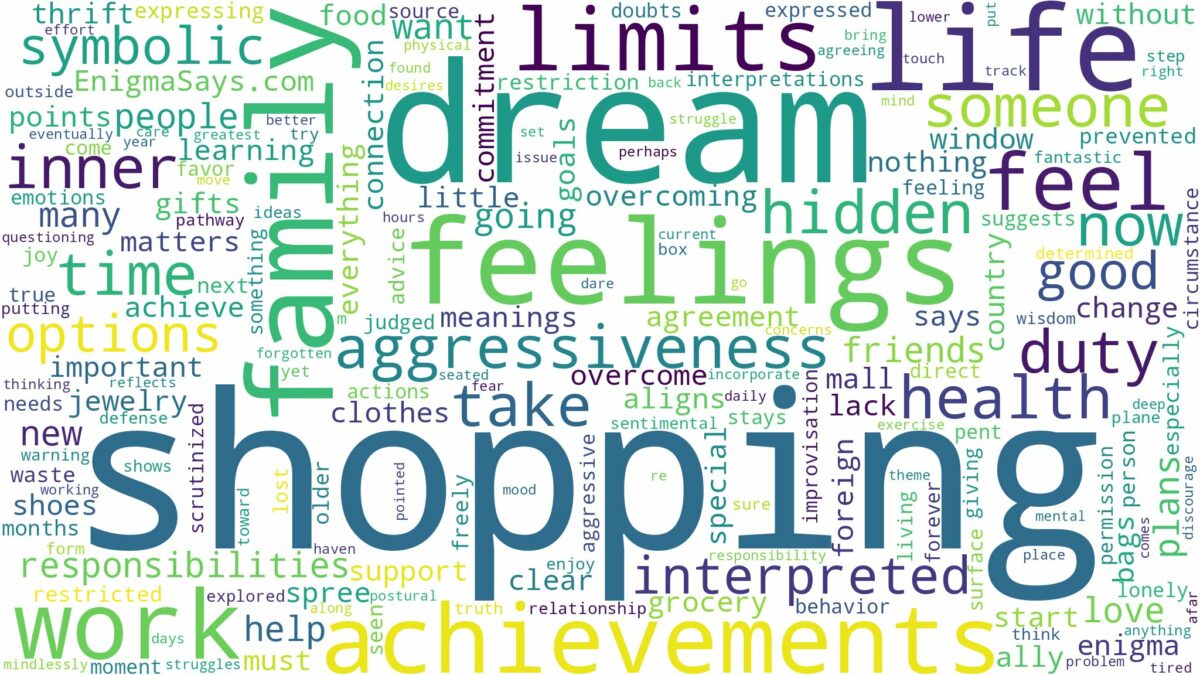 dream of shopping and related dreams with their meanings in a word cloud