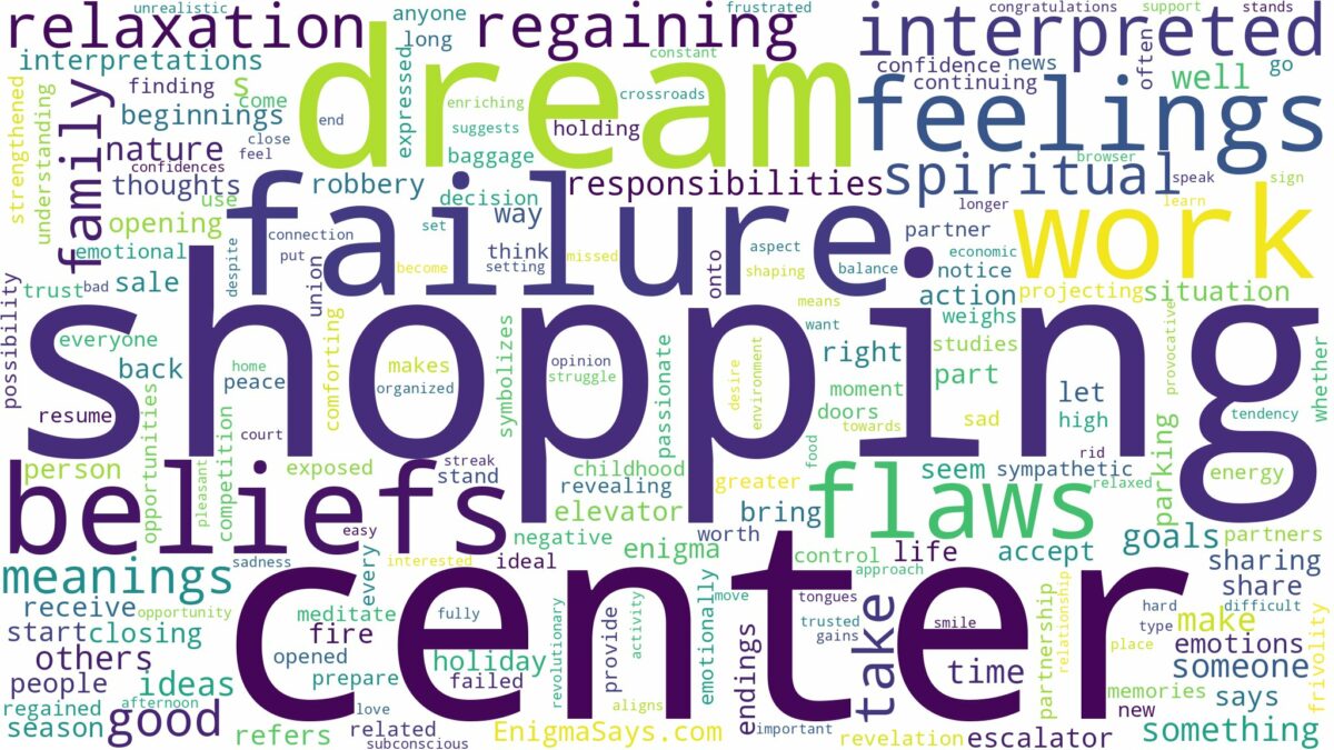 dream of shopping center and related dreams with their meanings in a word cloud