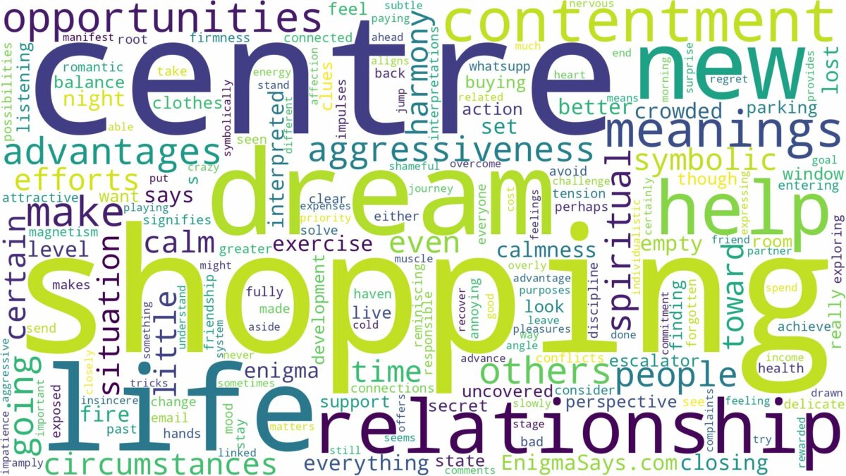 dream of shopping centre and related dreams with their meanings in a word cloud