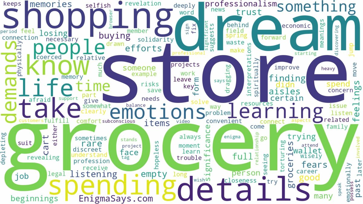 dreaming of shopping in grocery store and related dreams with their meanings in a word cloud