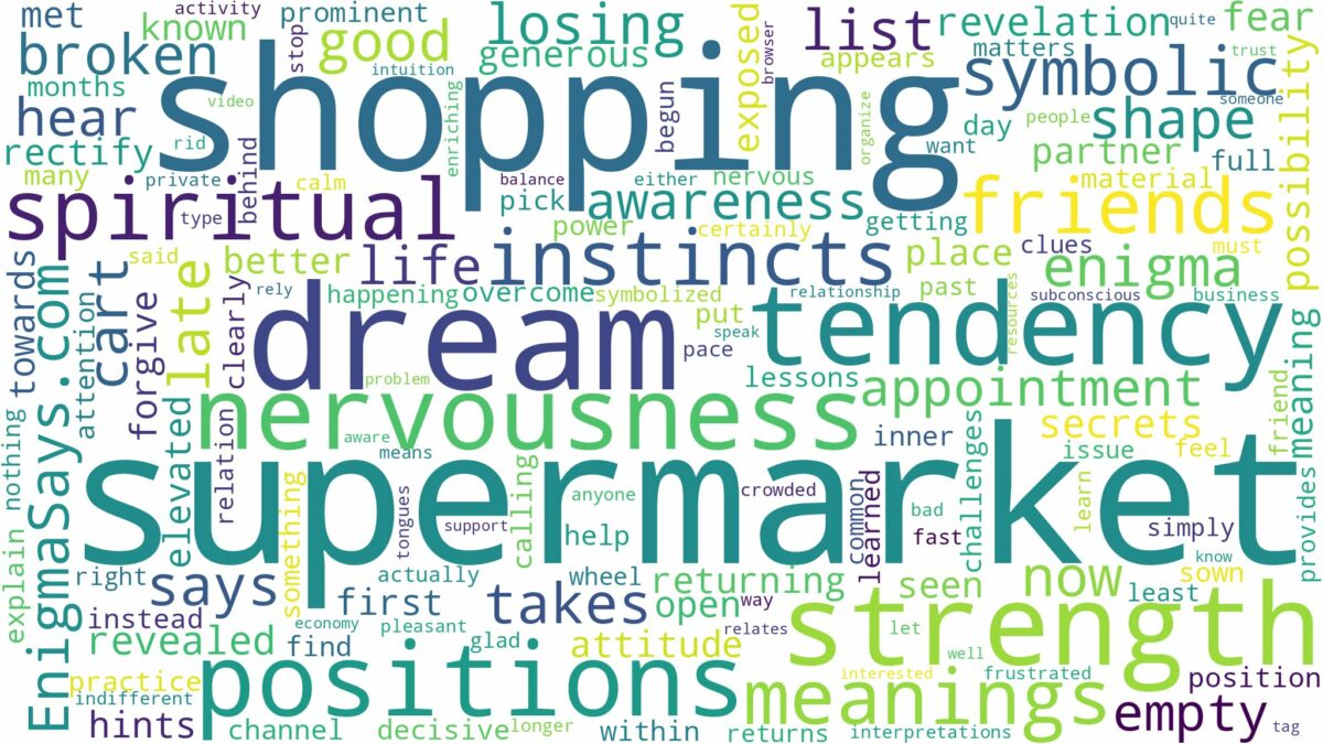 dream of shopping in supermarket and related dreams with their meanings in a word cloud