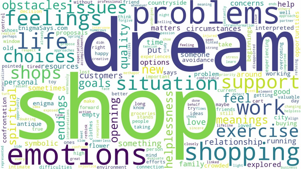 dreams about shops and related dreams with their meanings in a word cloud