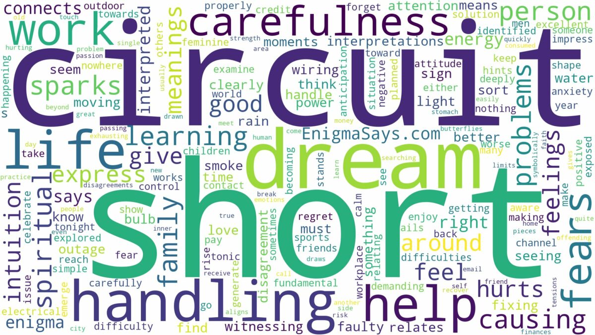 dream about short circuit and related dreams with their meanings in a word cloud