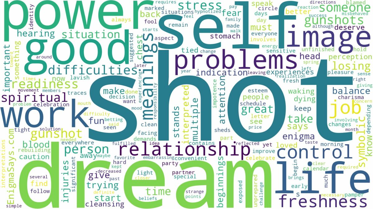 dream about shot and related dreams with their meanings in a word cloud