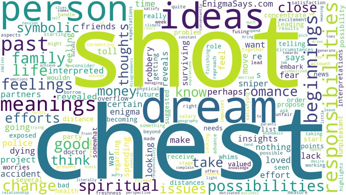 dream about shot in chest and related dreams with their meanings in a word cloud