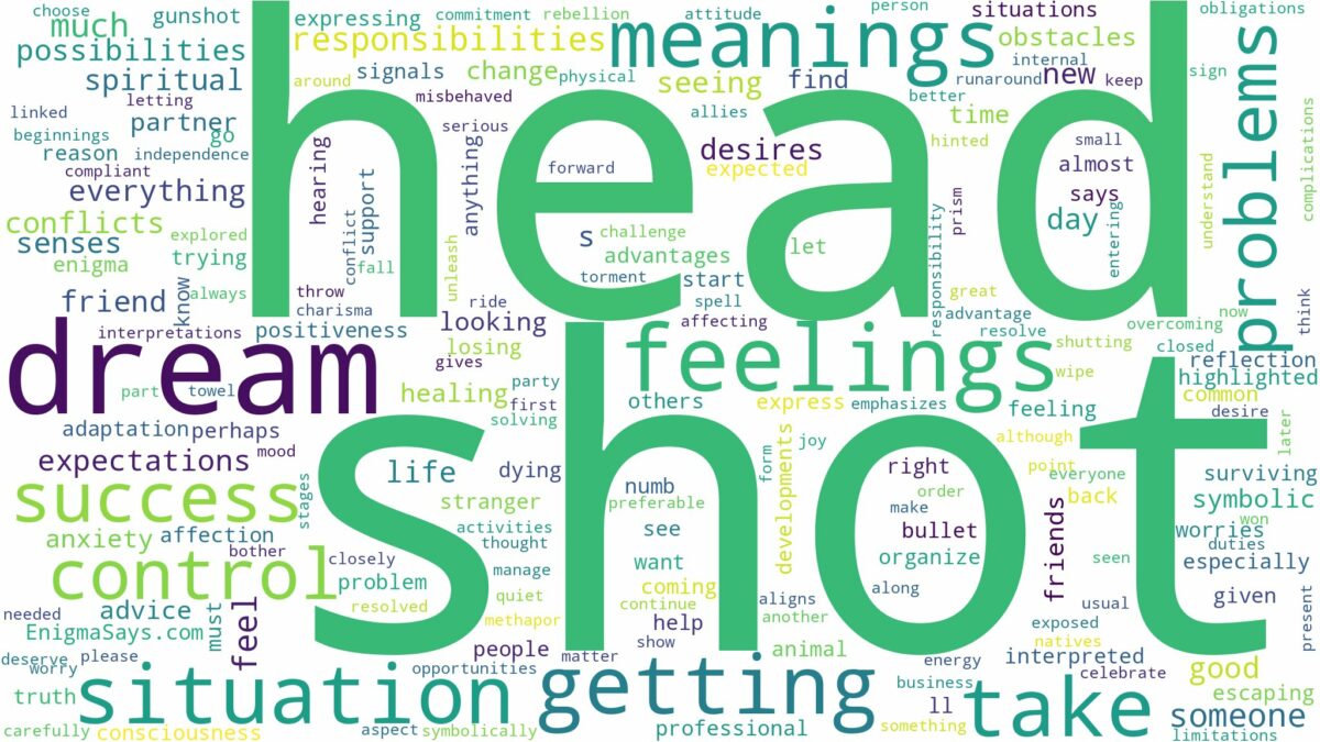 dream about shot in head and related dreams with their meanings in a word cloud