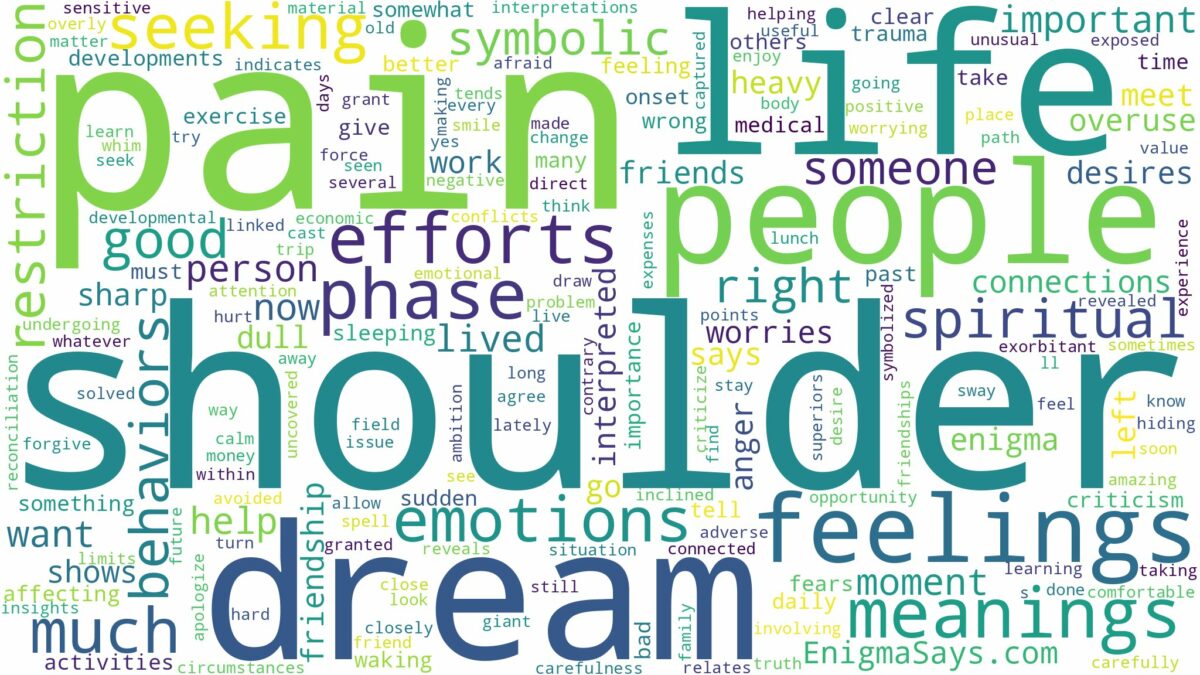 dream about shoulder pain and related dreams with their meanings in a word cloud