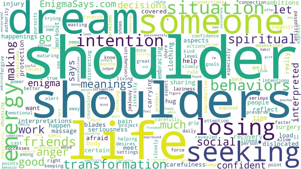 dreams about shoulders and related dreams with their meanings in a word cloud