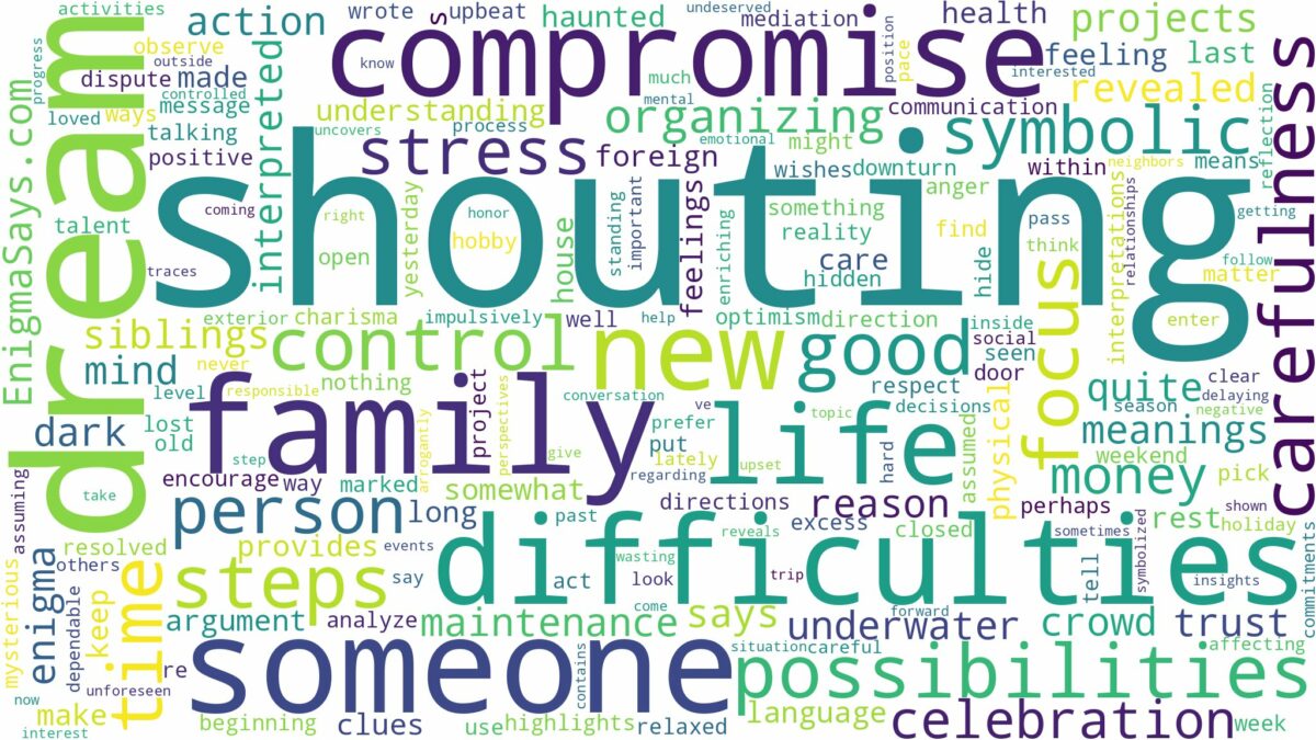 dream of shouting and related dreams with their meanings in a word cloud