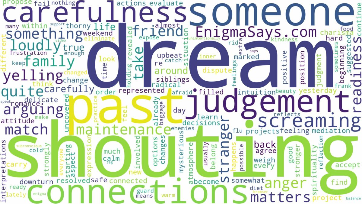 dream of shouting at someone and related dreams with their meanings in a word cloud