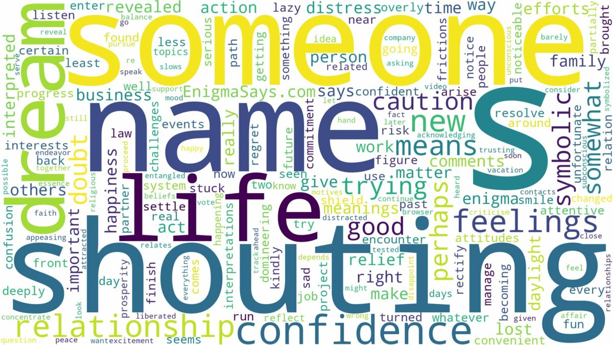 dreaming of shouting someone's name and related dreams with their meanings in a word cloud