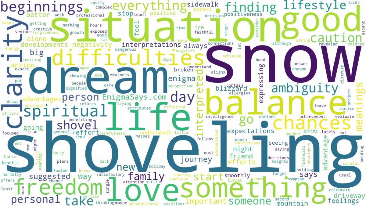 dream of shoveling snow and related dreams with their meanings in a word cloud