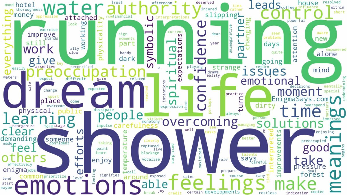 dreaming of shower running and related dreams with their meanings in a word cloud