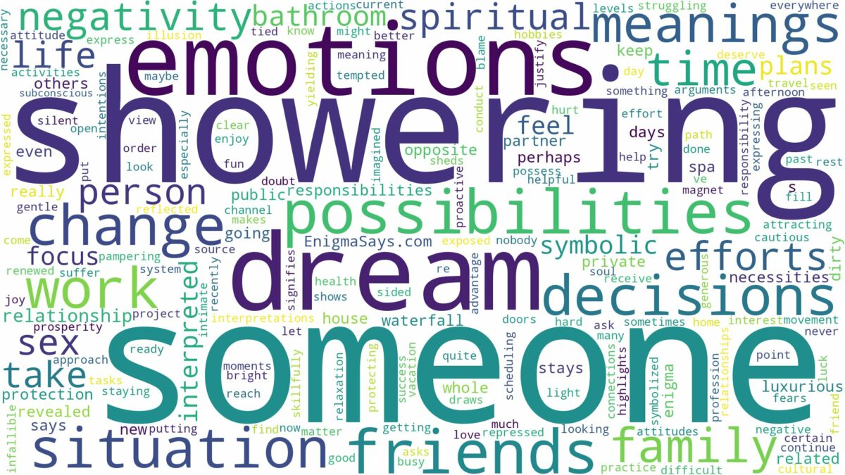 dreaming of showering with someone and related dreams with their meanings in a word cloud