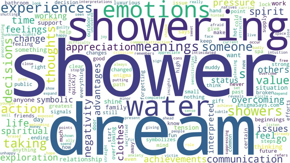 dreams about showers and related dreams with their meanings in a word cloud