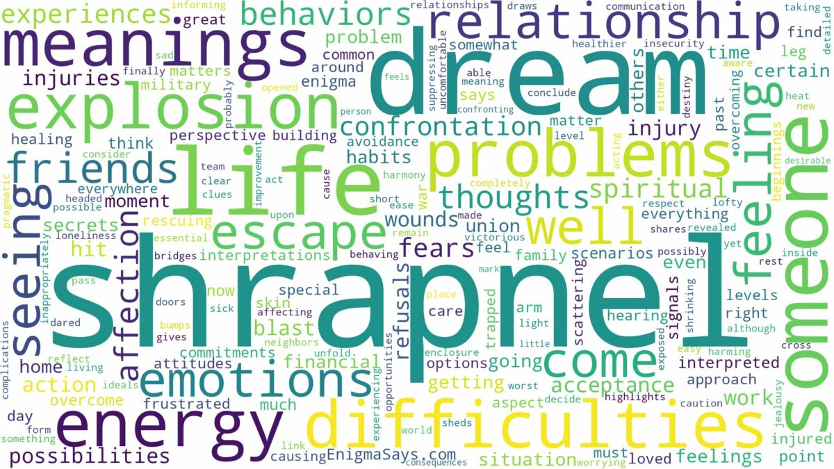 dream about shrapnel and related dreams with their meanings in a word cloud