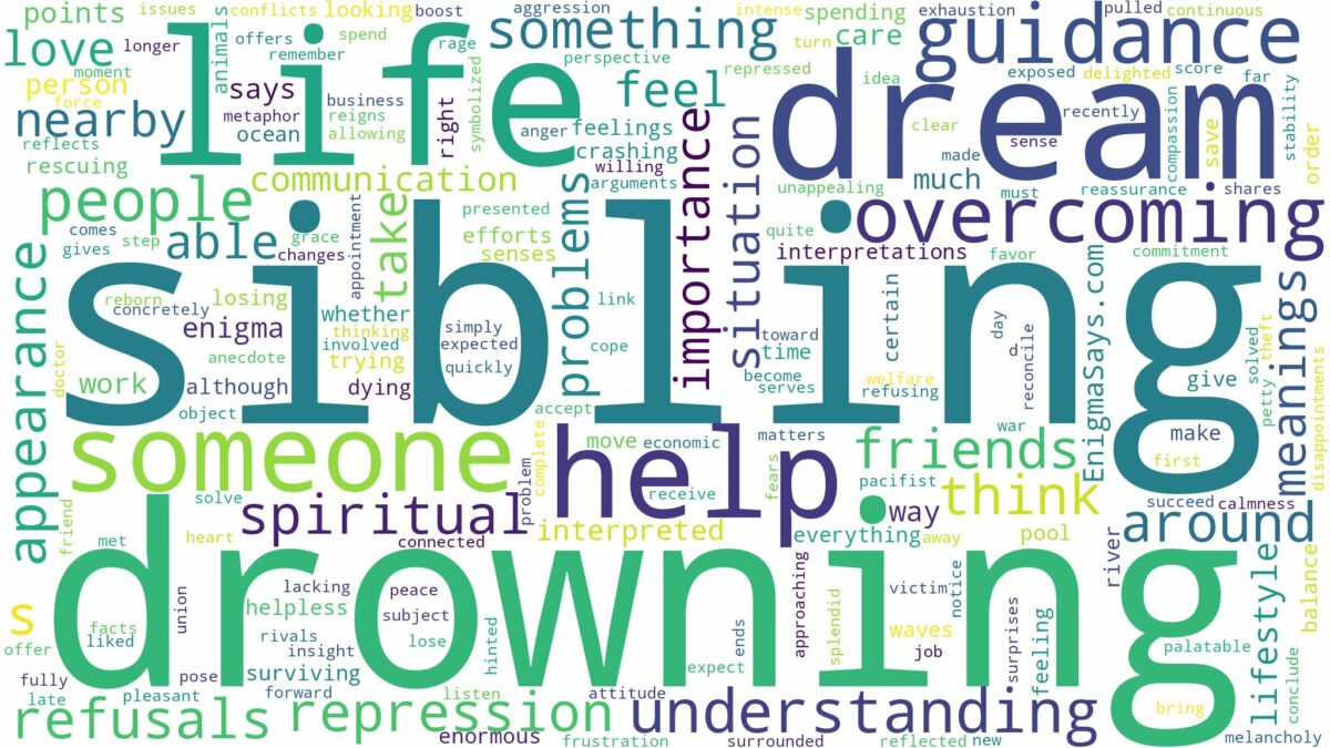 dream of sibling drowning and related dreams with their meanings in a word cloud